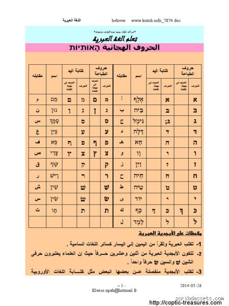 كم تحتاج لتعلم العبرية؟ الدليل الواقعي بعيداً عن أوهام التطبيقات
