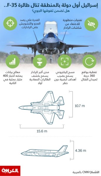 كم طائرة F-35 تمتلك إسرائيل؟ القوة الصامتة في سماء الشرق الأوسط