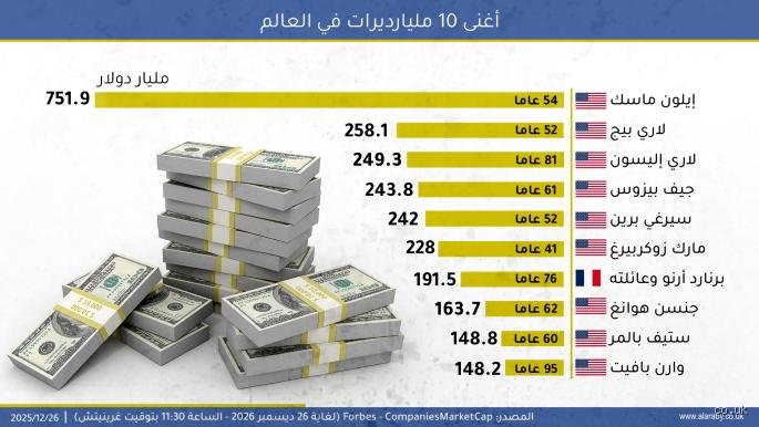 كم عدد الأشخاص الذين يملكون 30 مليون دولار؟ خبايا نادي الـ UHNW الغامض