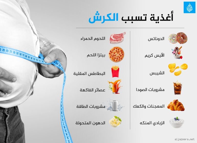 ما الذي يحرق دهون البطن في الصباح؟ الحقيقة الكاملة وراء طقوس الفجر