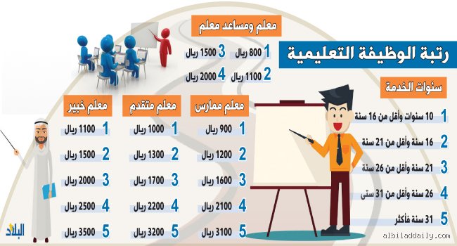 ما هو أدنى مستوى وظيفي؟ رحلة في قاع الهيكل التنظيمي وكواليس البدايات