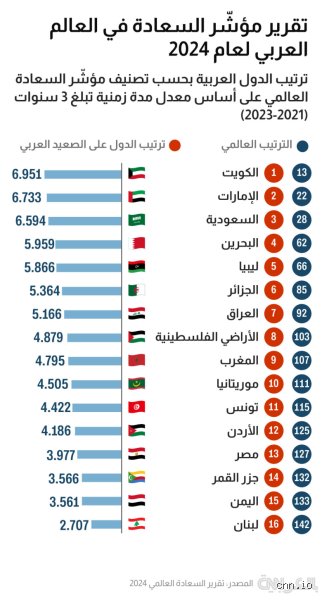 ما هو أكثر شعب سعيد في العالم؟ ولماذا لا نكف عن ملاحقة سرهم؟