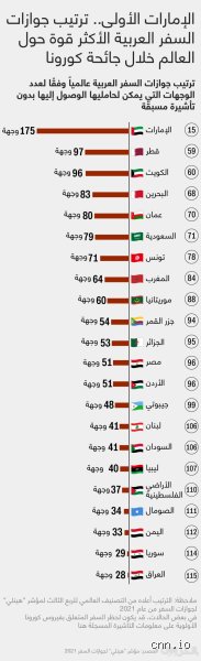 ما هو جواز السفر الأكثر أماناً في العالم؟ الحقيقة وراء الحصون الورقية