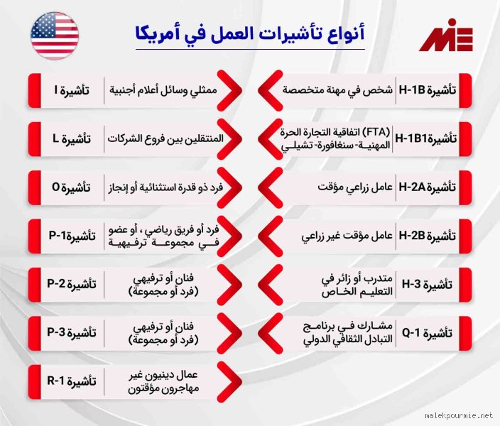 ما هي أسهل دولة يمكن لمواطني الولايات المتحدة الهجرة إليها؟ الحقيقة وراء الحلم الأوروبي واللاتيني