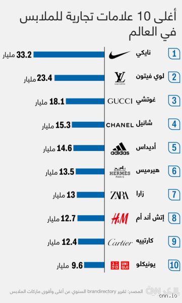 دليل المشتري الذكي: ما هي أفضل ماركات الملابس التي تستحق استثمارك فعلاً؟