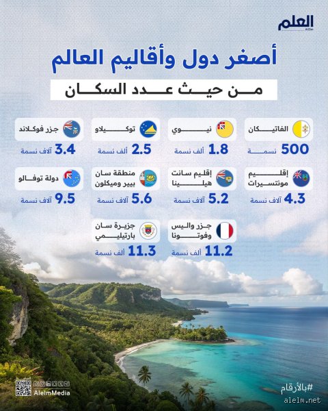 ما هي أقل دولة فيها سكان؟ رحلة إلى جغرافيا الأرقام المجهرية