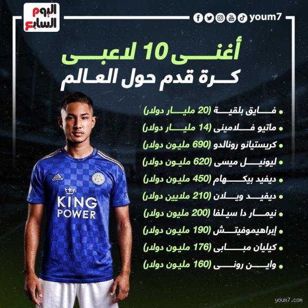 من أغنى ميسي أم كريستيانو؟ صراع المليارات خارج الخطوط البيضاء