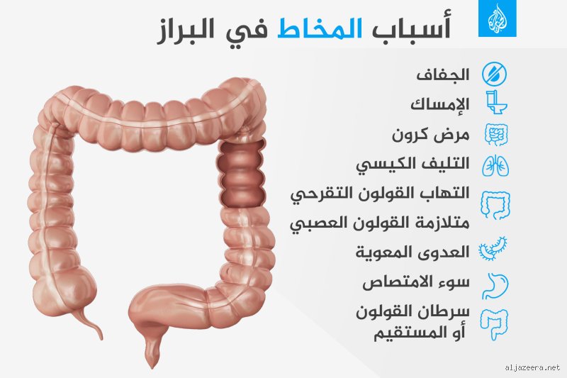 ما المرض الذي يسببه المخاط وما هي كواليس هذا السائل الغامض؟