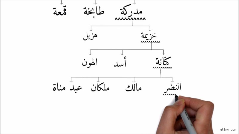 هل أصل سيدنا آدم عربي؟ فك شفرة الهوية الأولى بين النص الديني والبحث التاريخي