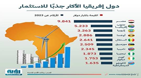أفضل دولة للاستثمار في أفريقيا؟