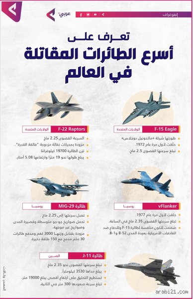 ما هي أسرع طائرة مقاتلة؟