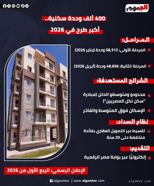 سعر شقق الإسكان الاجتماعي 2026: هل ستنخفض الأسعار فعلاً؟