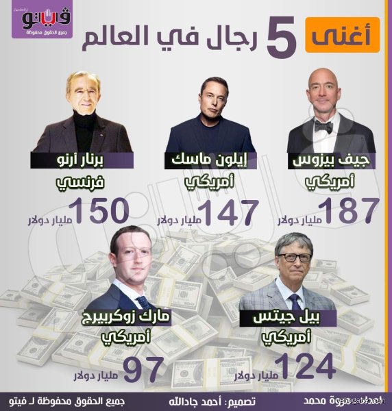 أغنى 5 رجال في العالم: صراع المليارات وتوزيع القوى الجديد