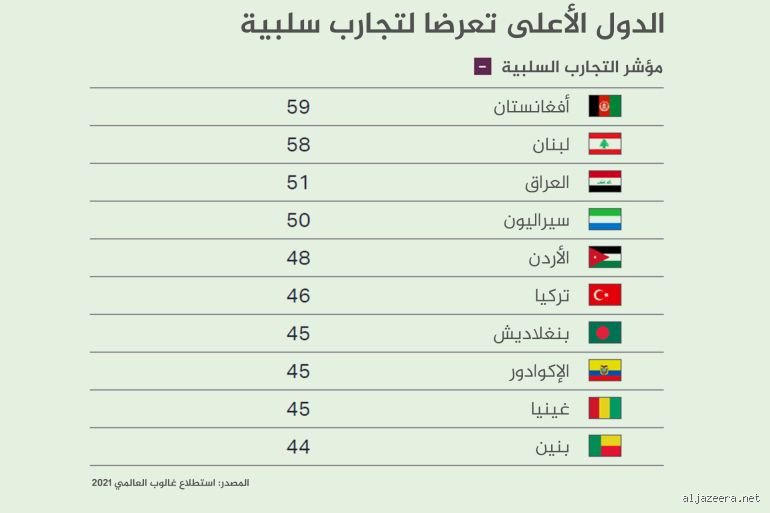 أي الدول تبتسم أكثر؟ حقيقة السعادة خلف الوجوه الباردة