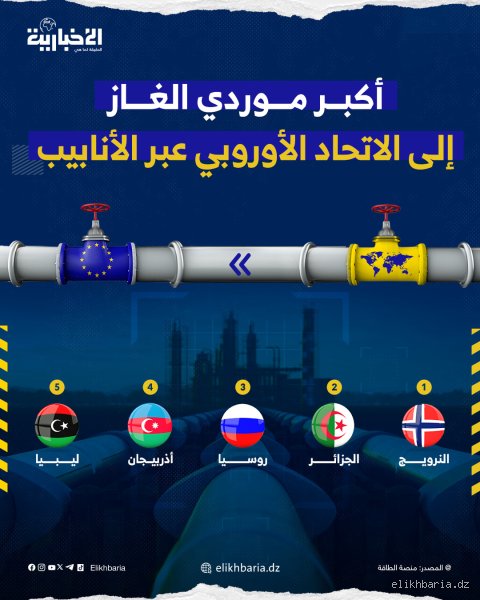 اكبر موردي الغاز؟