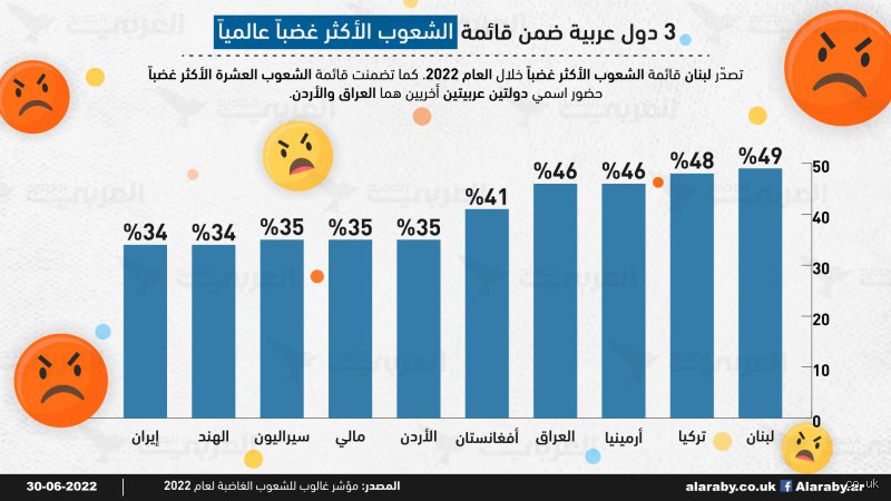 أي دولة عربية هي الأكثر شعبية؟ فك شفرة الكاريزما في زمن التريند
