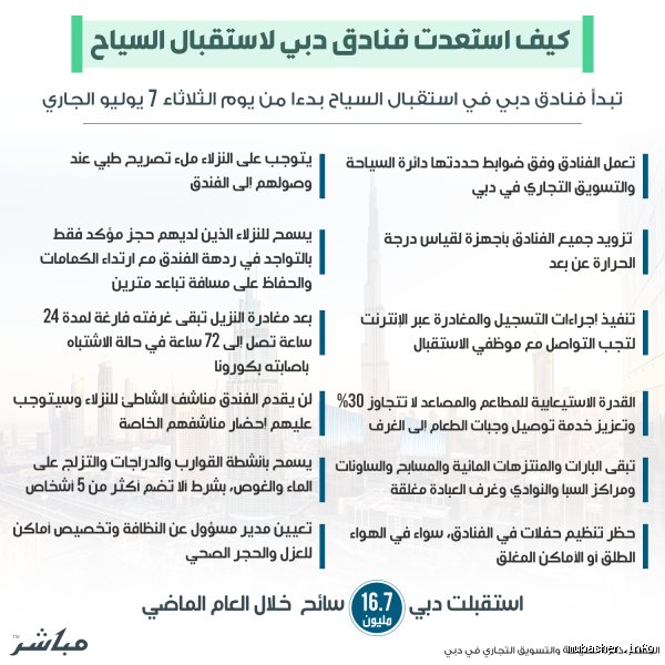 دليلك الشامل: ما لا تعرفه عن قوانين الفنادق في دبي وكيف تتجنب المتاعب؟