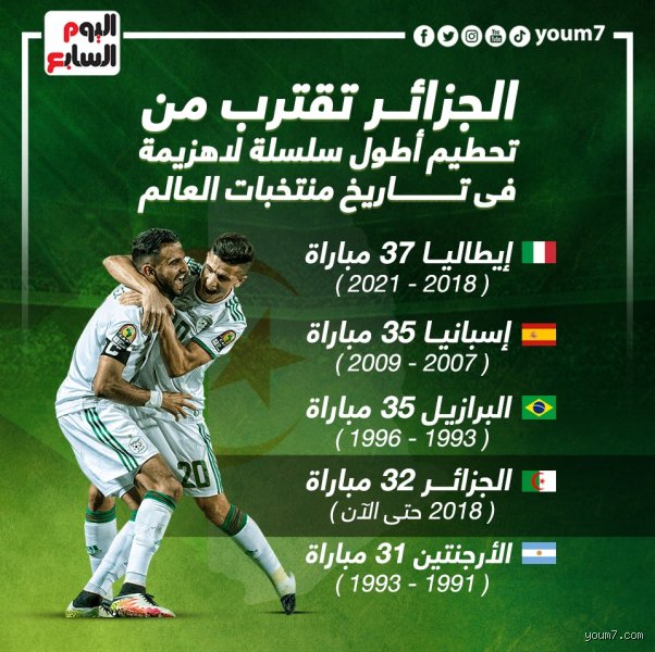 ما هو المنتخب صاحب أكبر سلسلة لا هزيمة؟ إليك القصة الكاملة للملحمة الإيطالية