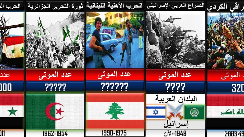 ما هي أقوى حرب عالمية؟ حين يتجاوز الدمار حدود المنطق