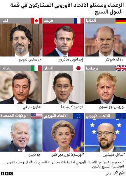 من هم زعماء مجموعة الدول السبع؟ القوى الخفية التي تحرك كواليس العالم
