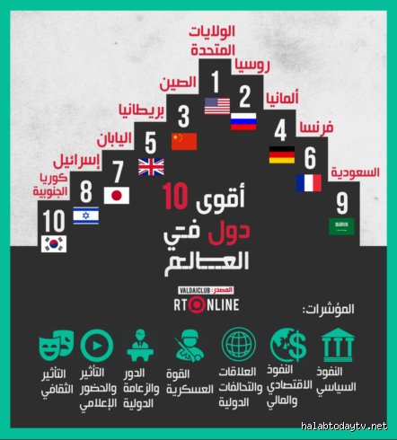 من هي أقوى دولة عربية في التاريخ؟ بين صدمة الأرقام وعبقرية السيوف