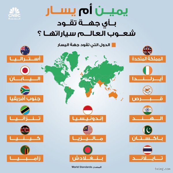 من هي الدولة التي تقود العالم؟ الحقيقة تتجاوز مجرد حاملات الطائرات