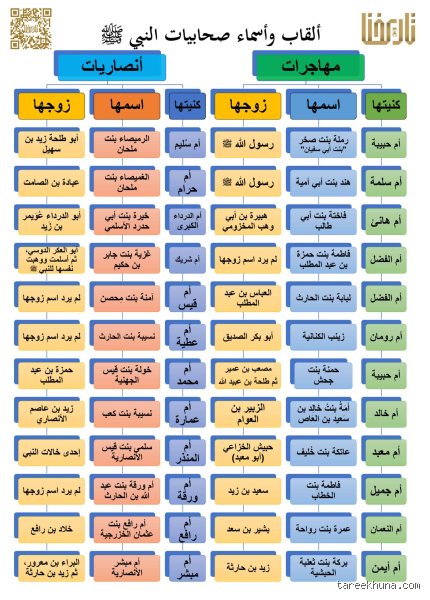 دليل شامل حول أسماء بنات الصحابيات وتأثيرها الجمالي والتاريخي