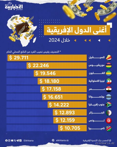 خريطة الثروة المنسية: ما هي أغنى دول أفريقيا بالترتيب وما الذي يخفيه الناتج المحلي؟