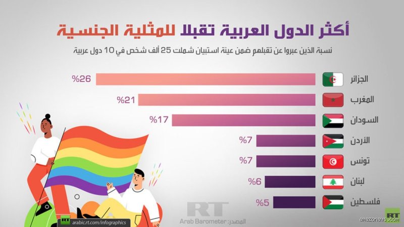 أي جنس أكثر عرضة للمثلية الجنسية؟ فك شفرة الأرقام والبيولوجيا