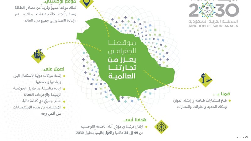 أي دولة أطلقت رؤية 2030؟ كواليس التحول الأضخم في المنطقة
