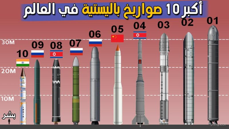 سباق التسلح العالمي: أي دولة تمتلك أفضل الصواريخ في القرن الحادي والعشرين؟