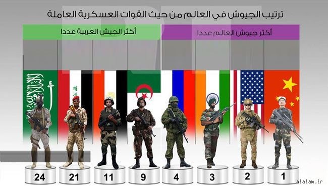 أي دولة تمتلك أفضل جيش قتالي في العالم؟ تفكيك أسطورة القوة المطلقة