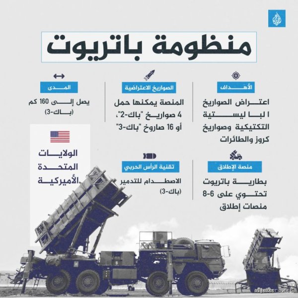 أي دولة تمتلك أفضل نظام دفاع جوي؟ السباق المحموم نحو سماء لا تخترق