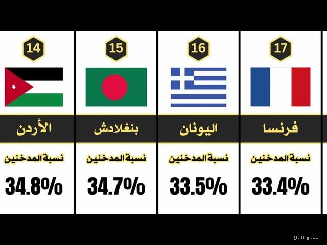 أي دولة في أوروبا هي الأكثر تدخيناً؟ البحث عن الدخان وسط الضباب الإحصائي