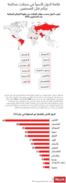 أي دولة لا توجد بها جريمة؟ بحثاً عن "المدينة الفاضلة" في واقع مادي صلب