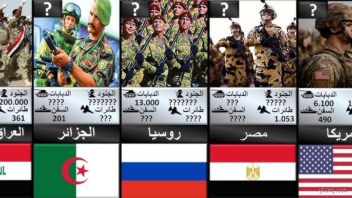 من هي أي دولة هي الأقوى في الحرب؟ تفكيك أسطورة الغلبة العددية
