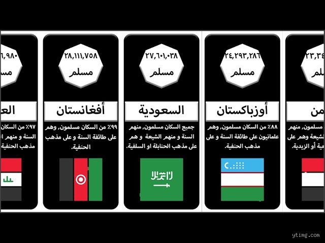 أي دولة هي الأكثر تقبلاً للإسلام؟ رحلة في أعماق الهوية والتسامح