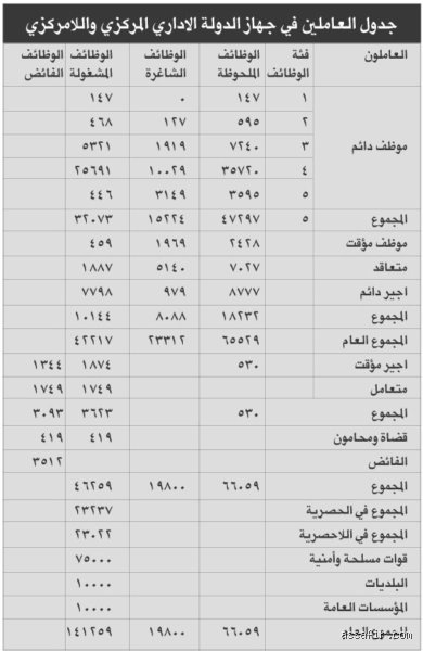 أي وظيفة في الجيش هي الأعلى أجراً؟ دليل الرواتب العسكرية المخفية