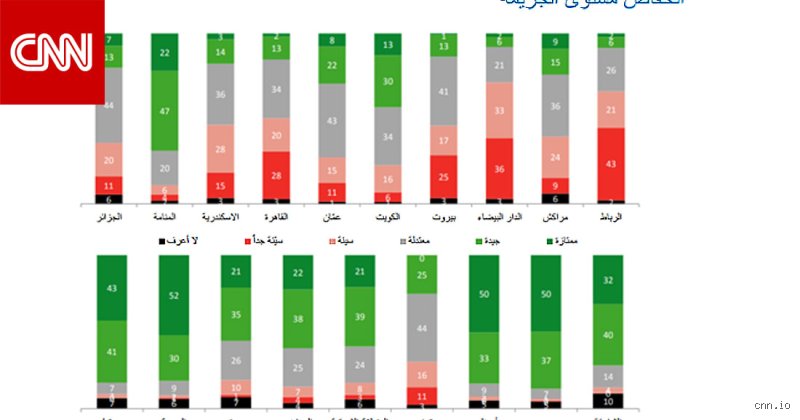 أين أرخص مكان للعيش في الشرق الأوسط؟ دليل الهروب من التضخم المشتعل