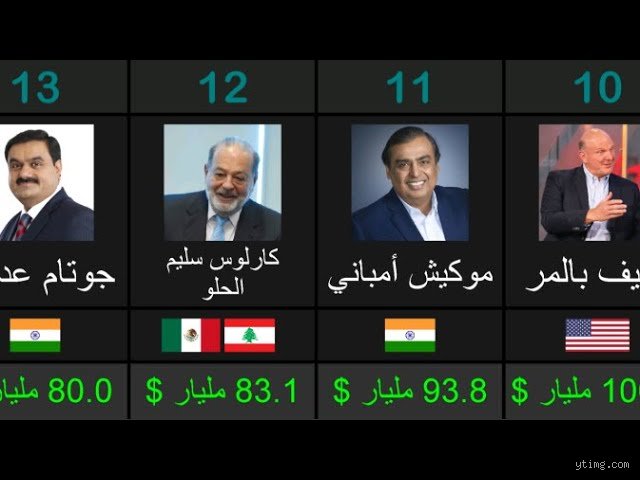 خارطة الثروة الكونية: من هم أغنى 20 شخص في العالم وكيف أعادوا تشكيل مفهوم المال؟