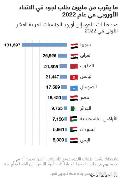 دليل الباحث عن الأمان: ما هي افضل دول اللجوء في عالم مضطرب؟