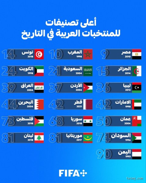 هل يمكن حقاً تحديد افضل منتخب عربي عبر التاريخ وسط زحام المعجزات؟