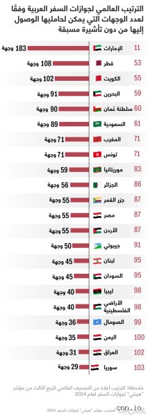 خريطة النفوذ الجديدة: من هم أقوى 6 دول في العالم اليوم وما الذي يمنحهم هذا الثقل؟