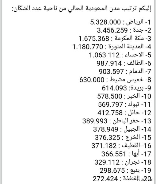 اكثر المدن السعودية كثافة بالسكان؟ فك شفرة الأرقام بين الزحام التنموي والواقع الجغرافي