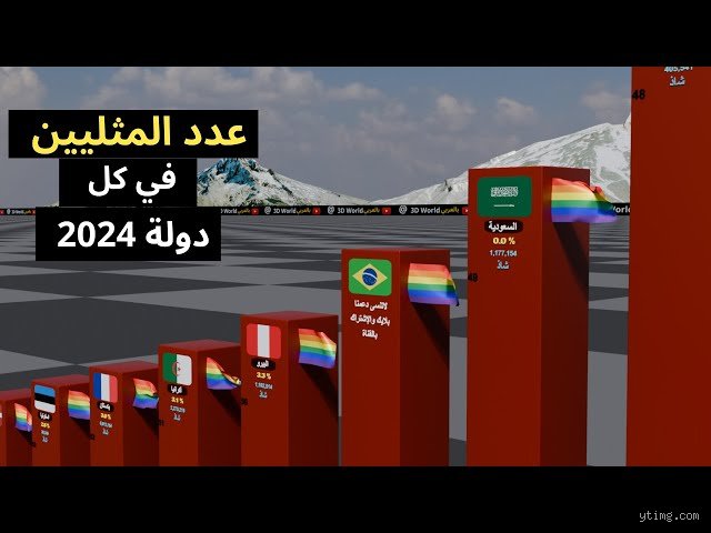 ما هو اكثر بلد يدعم المثليين في العالم؟ رحلة البحث عن جنة التسامح