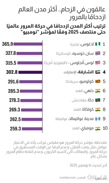 اكثر دولة ازدحاما في العالم؟ تفكيك الأرقام بعيداً عن وهم الخرائط