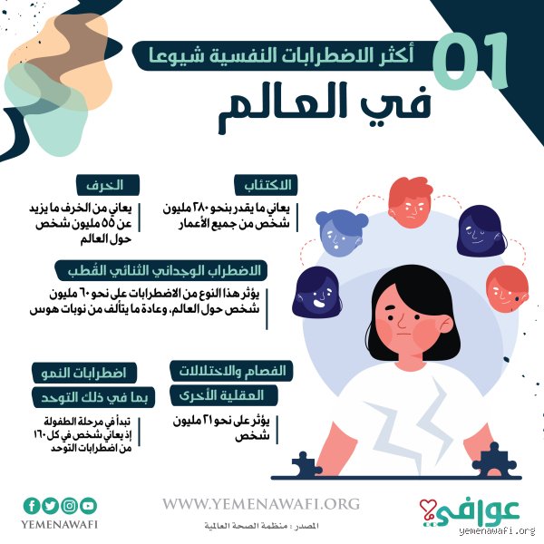 أكثر مرض نفسي منتشر في العالم: حين يصبح القلق رداءً عالميًا ثقيلًا