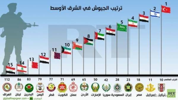 الجيش الاردني اقوى جيش عربي؟ الحقيقة وراء الأساطير العسكرية