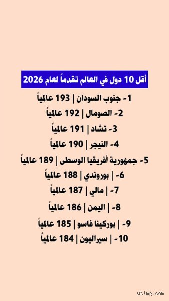 خريطة التيه العالمي: هل الدول أقل تقدماً مجرد تصنيف أم قدر محتوم؟