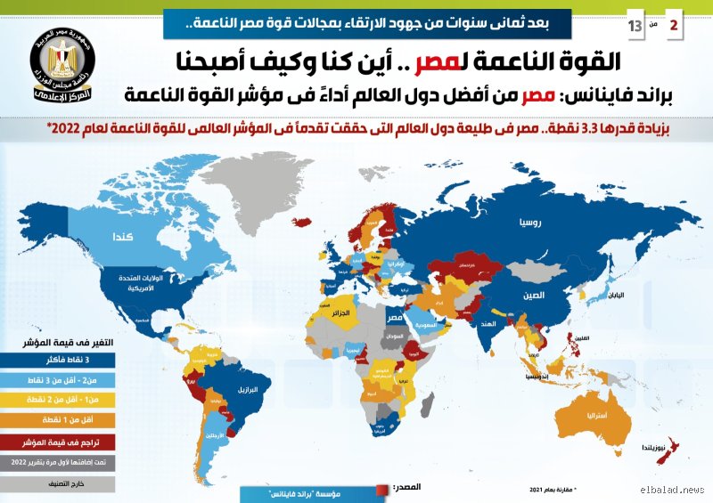 خريطة التحالفات والواقعية السياسية: من هي الدول الصديقة لمصر في عالم مضطرب؟
